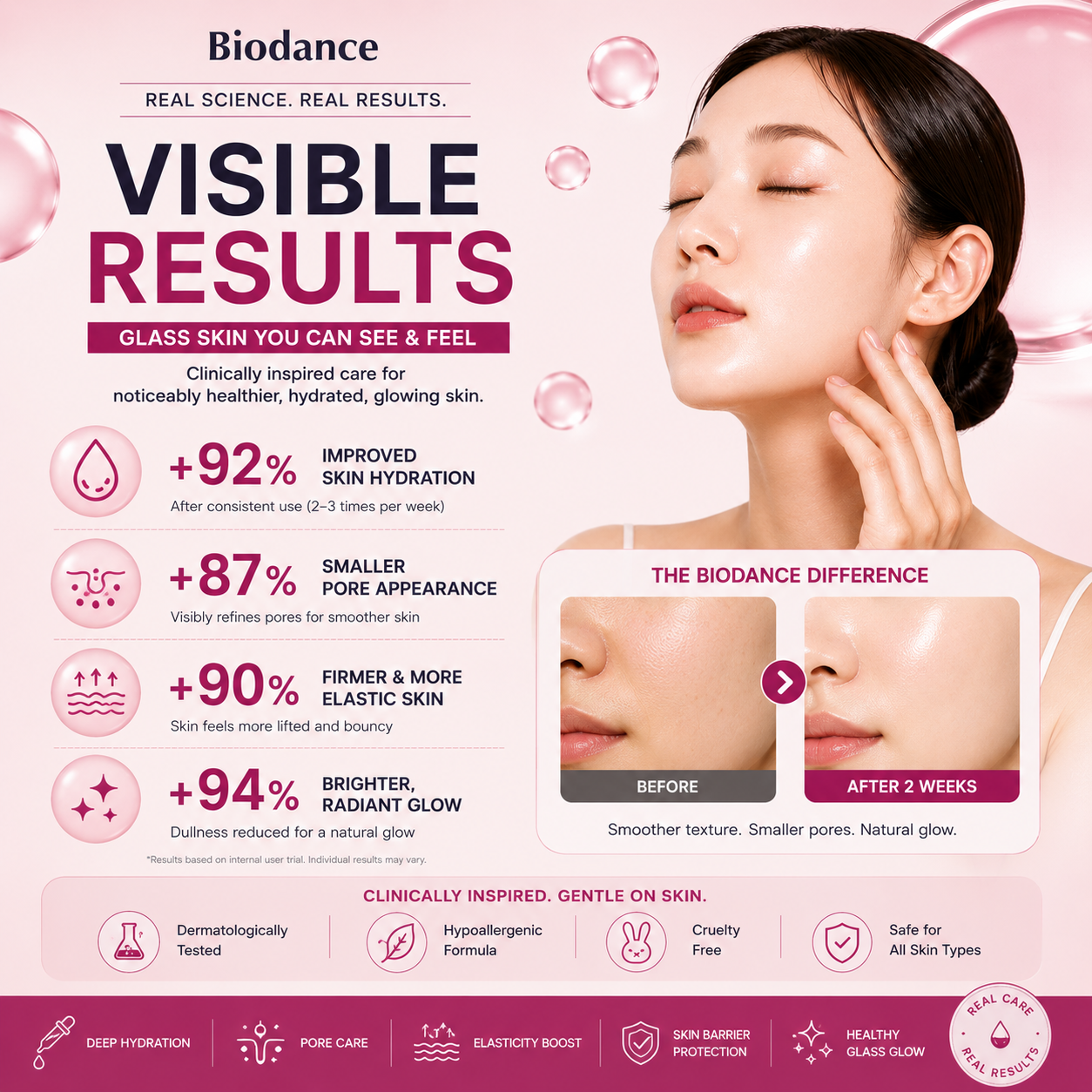 Biodance Bio-Collagen Real Deep Mask | Deep Hydration